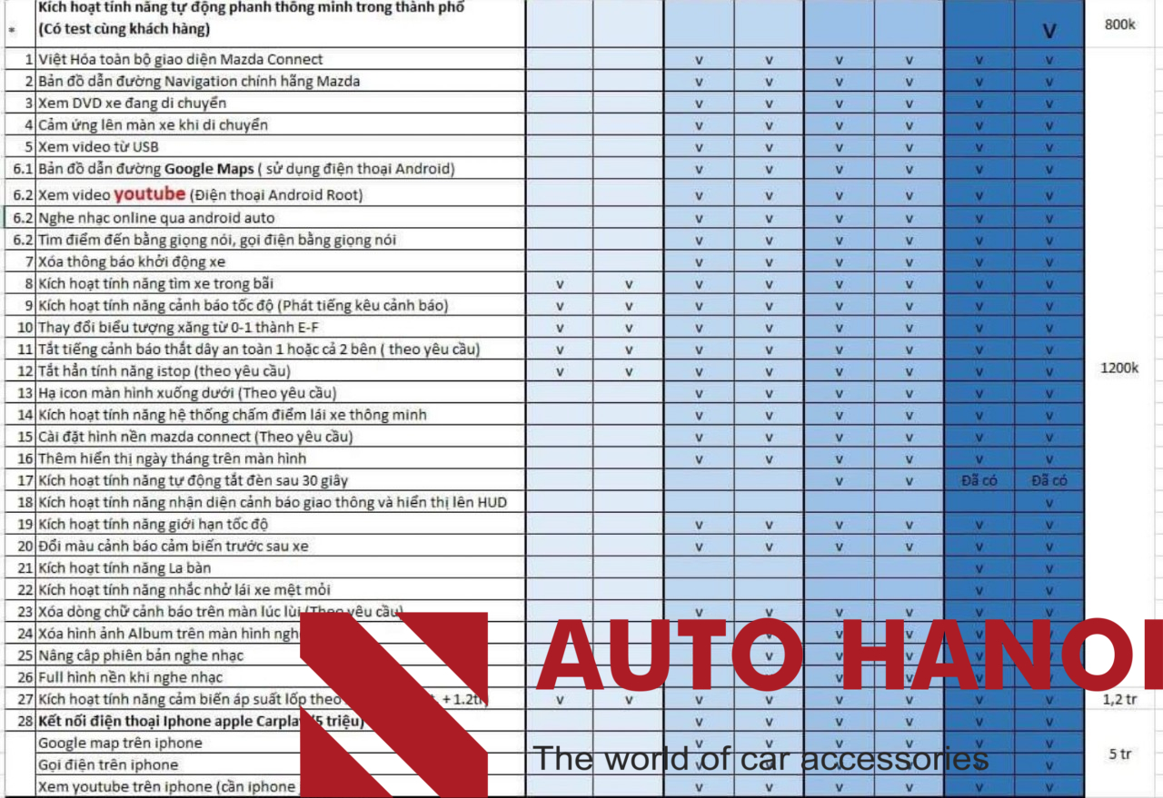 Mở Tính Năng Ẩn Theo Xe Cx5