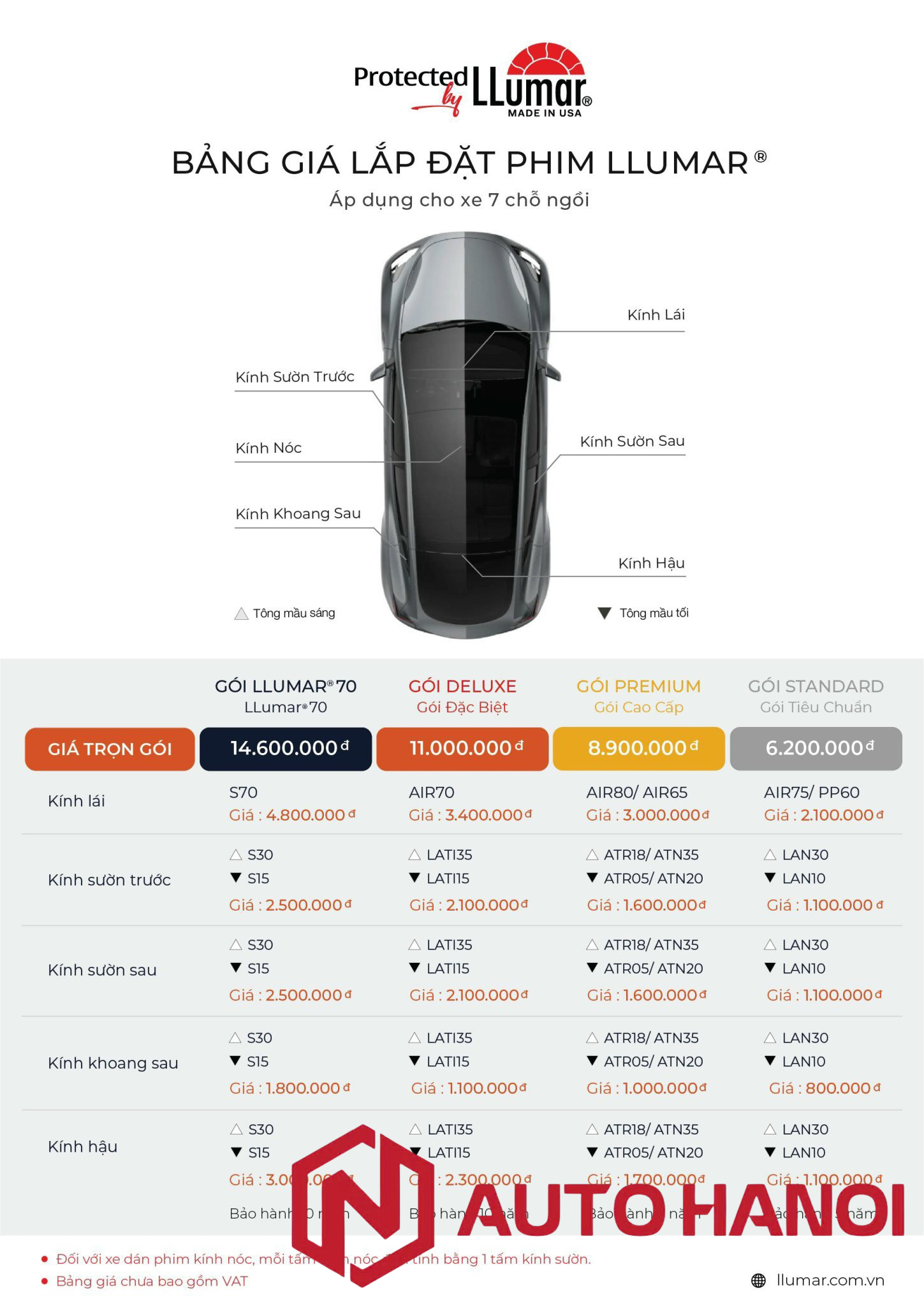 PHIM CÁCH NHIỆT LLUMAR - Ảnh 4