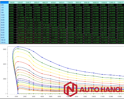 Remap Xe Nissan Navara - Tăng Cường Hiệu Suất Và Tiết Kiệm Nhiên Liệu - Ảnh 6
